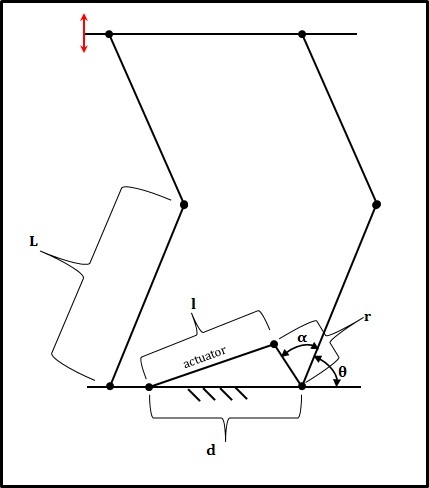 Diagram of clamping mechanism.